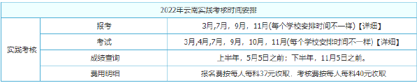 2022年云南自考考試時間安排-1 2022年云南自考考試時間安排-1