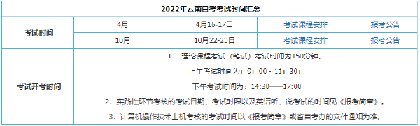 2022年云南自考考試時間安排-1 2022年云南自考考試時間安排-1