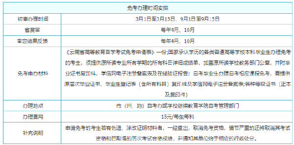 2022年云南自考考試時間安排-1 2022年云南自考考試時間安排-1