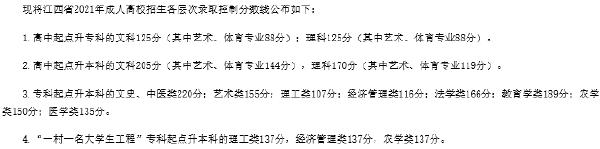 22個省份！2021年成考錄取分數(shù)線公布！-21