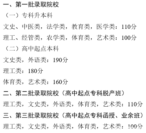 22個省份！2021年成考錄取分數(shù)線公布！-7