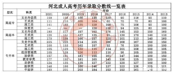 22個省份！2021年成考錄取分數(shù)線公布！-14