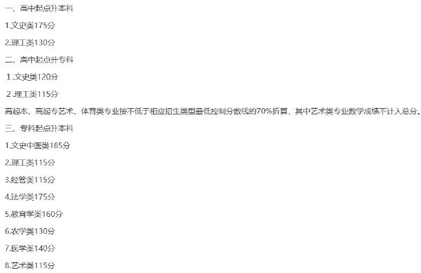 22個省份！2021年成考錄取分數(shù)線公布！-5