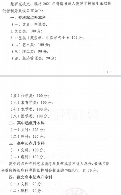 22個省份！2021年成考錄取分數(shù)線公布！-25