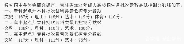 22個省份！2021年成考錄取分數(shù)線公布！-17