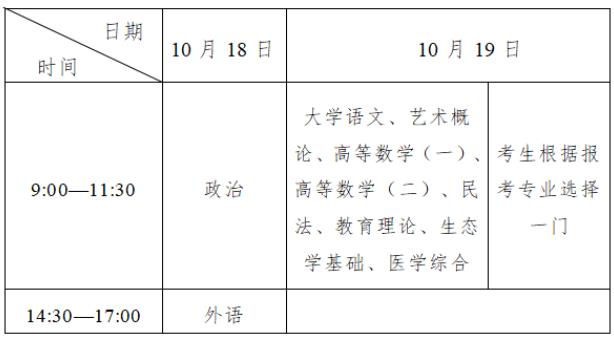 吉林省教育考試院：2025年全國成人高校招生統(tǒng)一考試時(shí)間表
