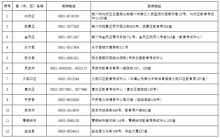 寧夏2025年成人高考報名各縣（市、區(qū)）咨詢電話及地址
