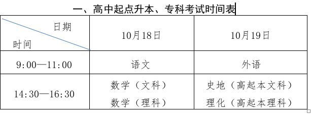 2025年山東成人高考考試時間：10月18日至10月19日