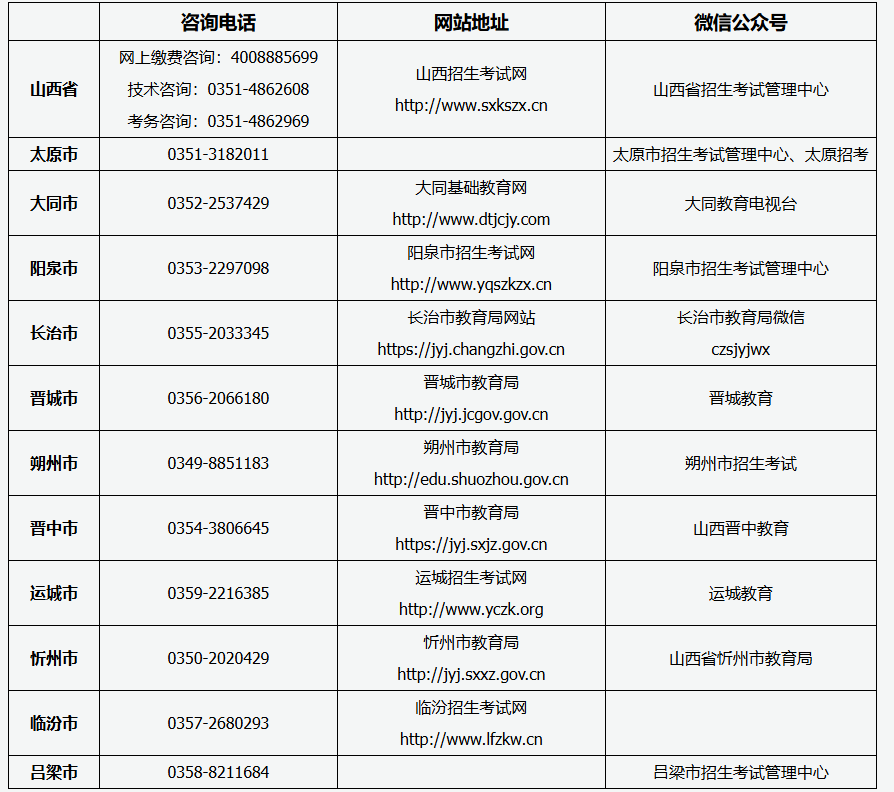 山西省2025年成人高考報(bào)名咨詢電話、網(wǎng)站地址及微信公眾號(hào) 山西省2025年成人高考報(bào)名咨詢電話、網(wǎng)站地址及微信公眾號(hào)