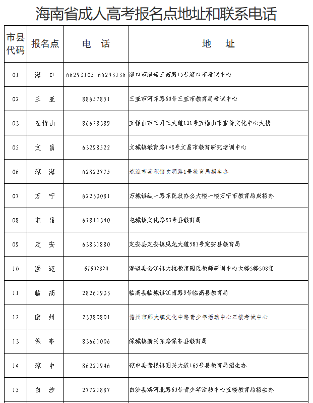 海南省2025年成人高等學校招生全國統(tǒng)一考試報名公告
