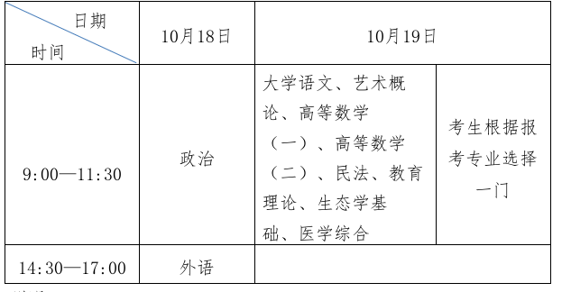 2025年山東成人高考考試時間：10月18日至10月19日
