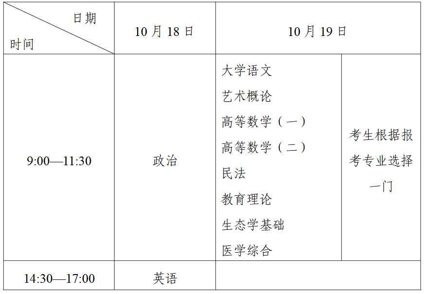 寧夏2025年成人高校招生工作實施辦法