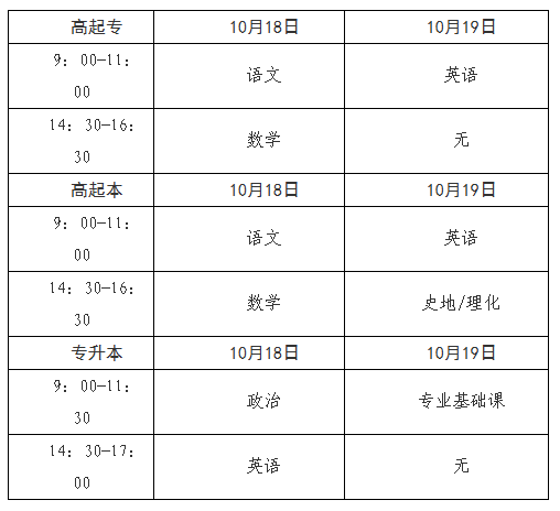 2025年青海省成人高考報(bào)名及現(xiàn)場(chǎng)確認(rèn)通告