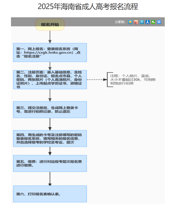 海南省2025年成人高等學校招生全國統(tǒng)一考試報名公告