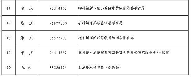 海南省2025年成人高等學校招生全國統(tǒng)一考試報名公告
