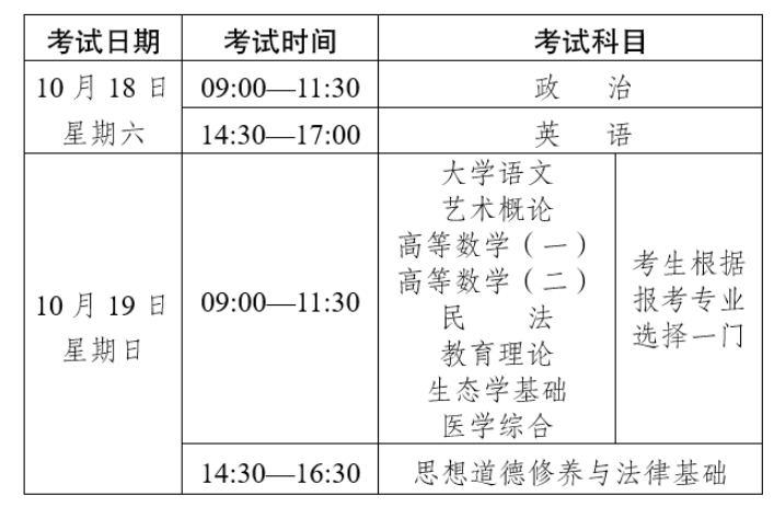 2025年云南省成人高考考試時(shí)間：10月18日至10月19日