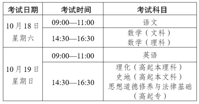 2025年云南省成人高考考試時(shí)間：10月18日至10月19日