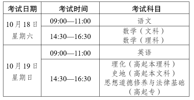 2025年云南省成人高校和成人中專(zhuān)招生考試報(bào)名通告