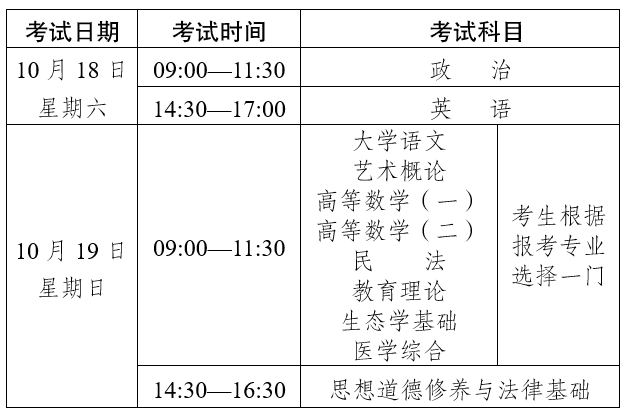 2025年云南省成人高校和成人中專(zhuān)招生考試報(bào)名通告