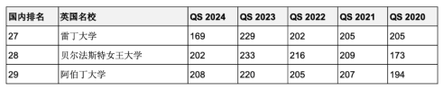 5年連續(xù)進(jìn)入QS全球前200世界名校！英澳加留學(xué)首選哪些？