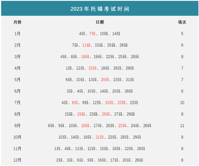 托?？荚嚂r間2023