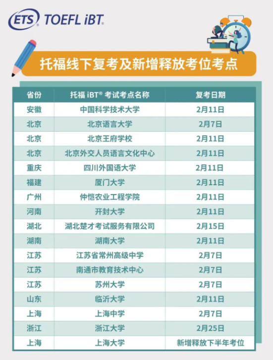 全國16個托福線下考點即將復(fù)考！
