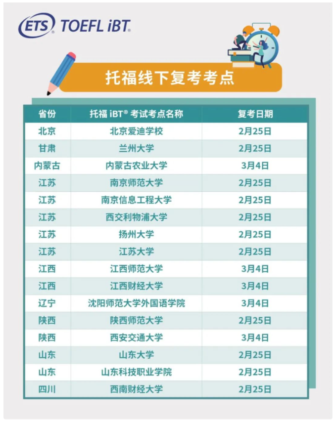 勢不可擋！全國又一波16個托福線下考點復考