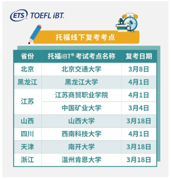 全國哪些托?？键c(diǎn)復(fù)考了？全國這些城市的考點(diǎn)終于復(fù)考了！