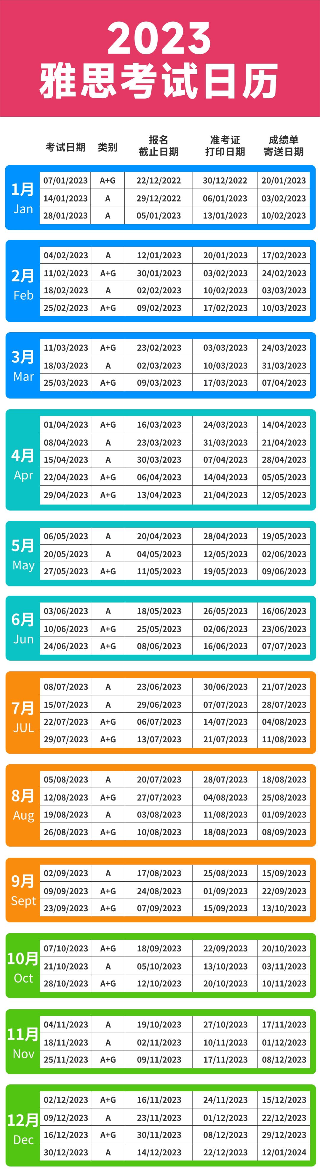 雅思托福今年開嗎？2023年托福雅思考試時間安排