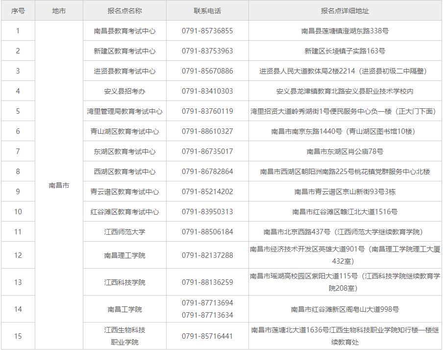 南昌自考報名地點在哪？報名費多少錢？