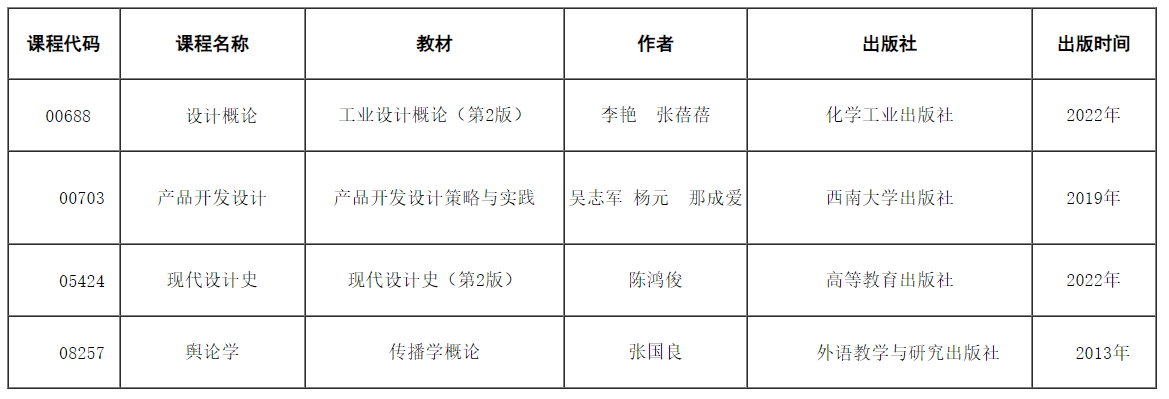 天津招考資訊網(wǎng)：關(guān)于調(diào)整2024年10月高等教育自學(xué)考試課程“設(shè)計概論”等4門課程教材、考試大綱的公告