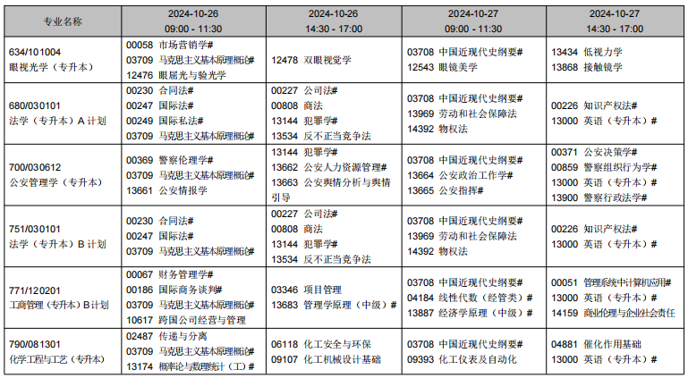 2024年10月遼寧省自學(xué)考試考試安排（開(kāi)考專業(yè)）