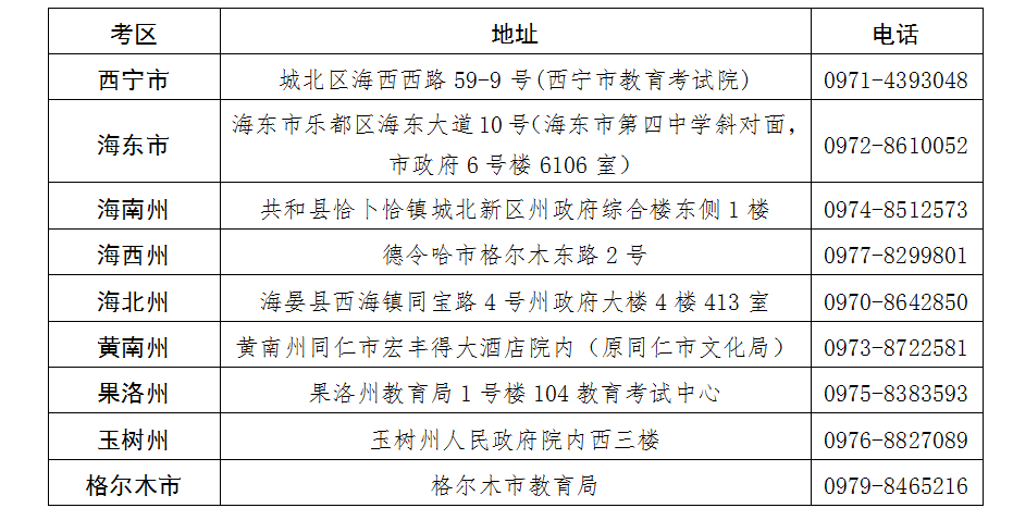 青海省2025年上半年高等教育自學考試報名報考簡章