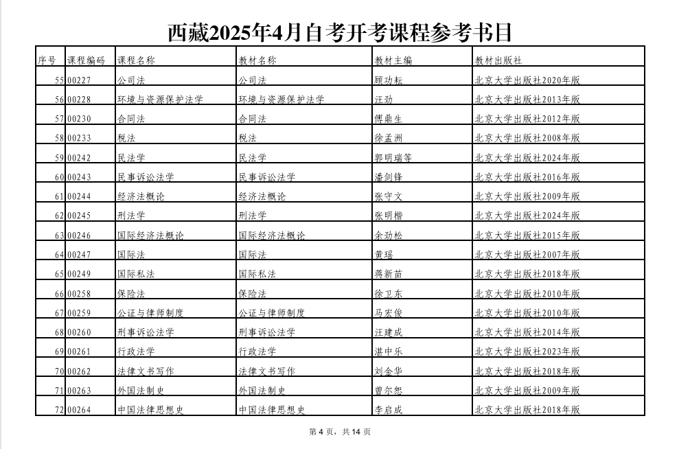 西藏2025年4月自考開(kāi)考課程參考書(shū)目
