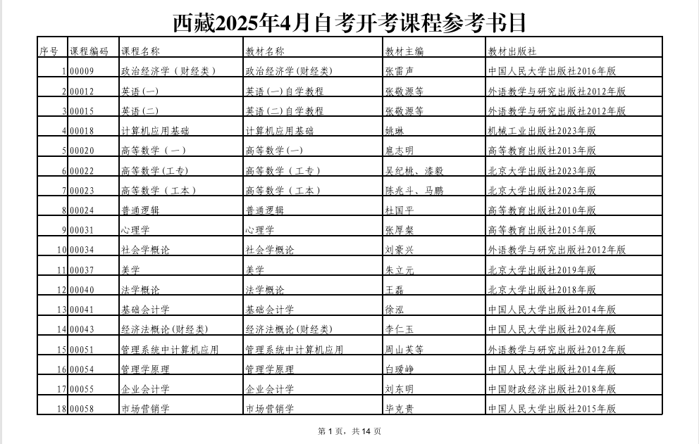 西藏2025年4月自考開(kāi)考課程參考書(shū)目