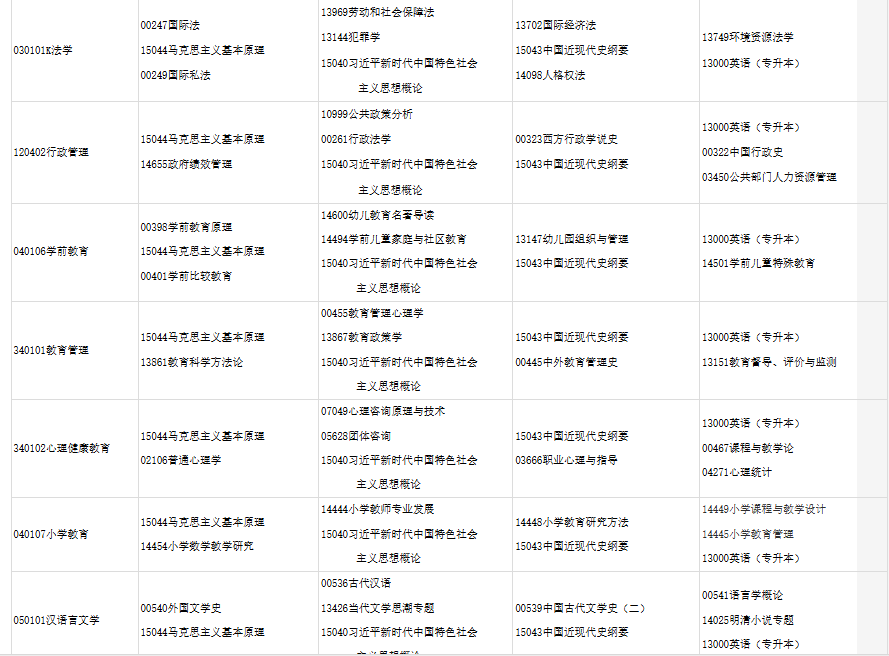 2025年下半年甘肅省高等教育自學(xué)考試報(bào)考簡章