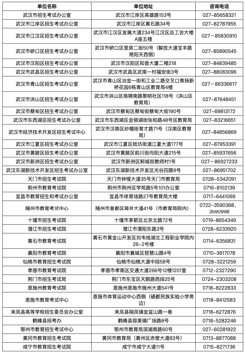 湖北省2025年上半年高等教育自學考試畢業(yè)申請須知