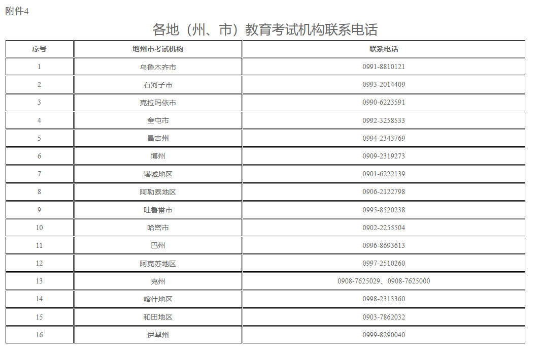新疆2025年上半年高等教育自學(xué)考試畢業(yè)申請辦理公告