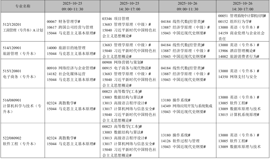 2025年10月遼寧省自學考試考試安排（開考專業(yè)）
