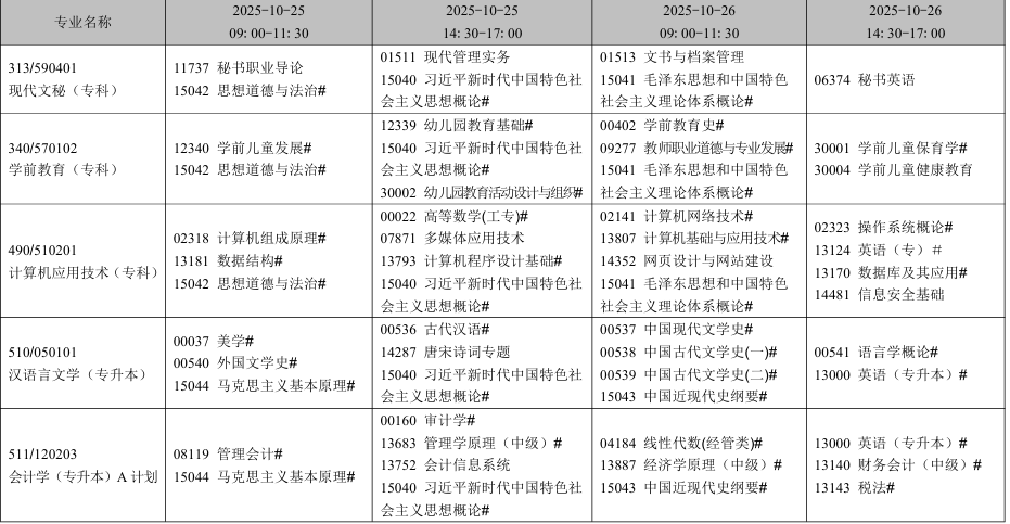2025年10月遼寧省自學考試考試安排（開考專業(yè)）
