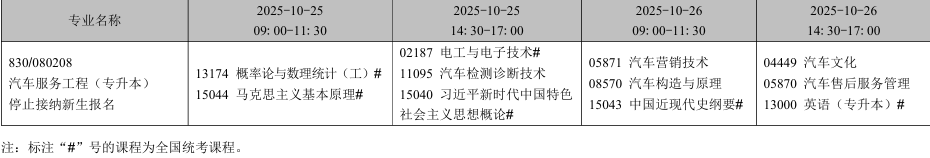 2025年10月遼寧省自學(xué)考試考試安排（?？紝I(yè)）