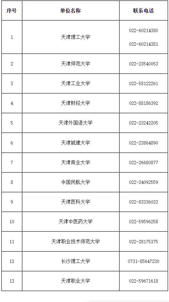 2025年上半年天津市高等教育自學(xué)考試畢業(yè)申請通知