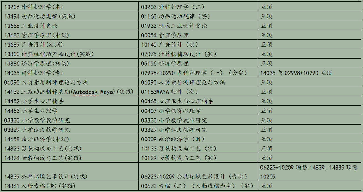 浙江省2025年10月高等教育自學(xué)考試報(bào)考簡(jiǎn)章