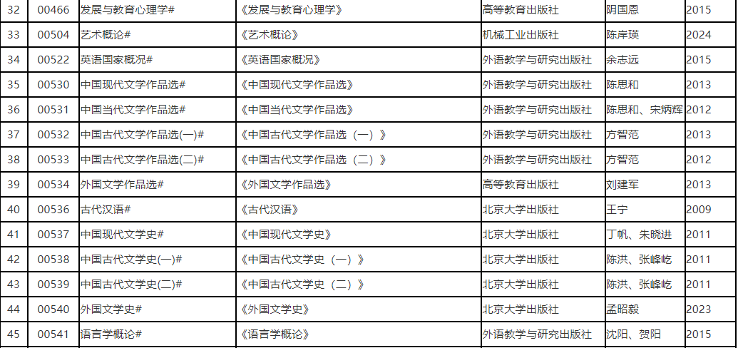 遼寧省2025年10月高等教育自學(xué)考試?yán)碚撜n考試教材信息表