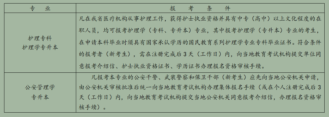 浙江省2025年10月高等教育自學(xué)考試報(bào)考簡(jiǎn)章