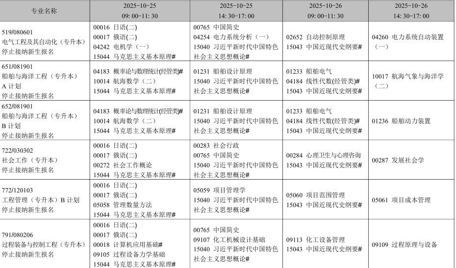 2025年10月遼寧省自學(xué)考試考試安排（?？紝I(yè)）