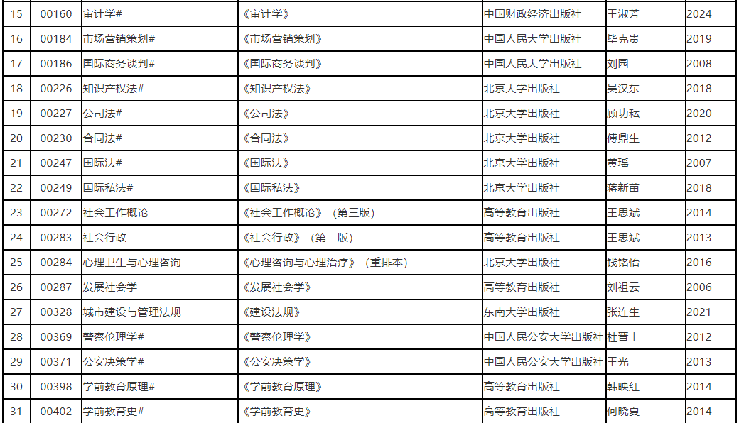 遼寧省2025年10月高等教育自學(xué)考試?yán)碚撜n考試教材信息表