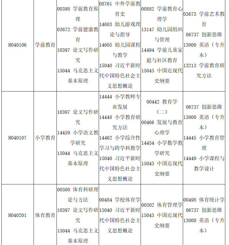 四川省高等教育自學(xué)考試2025年10月（252次）考試課表、課程簡表