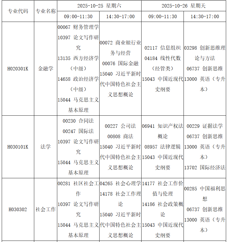 四川省高等教育自學(xué)考試2025年10月（252次）考試課表、課程簡表