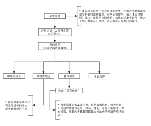 2025年下半年天津市高等教育自學(xué)考試省際轉(zhuǎn)考申請(qǐng)通知